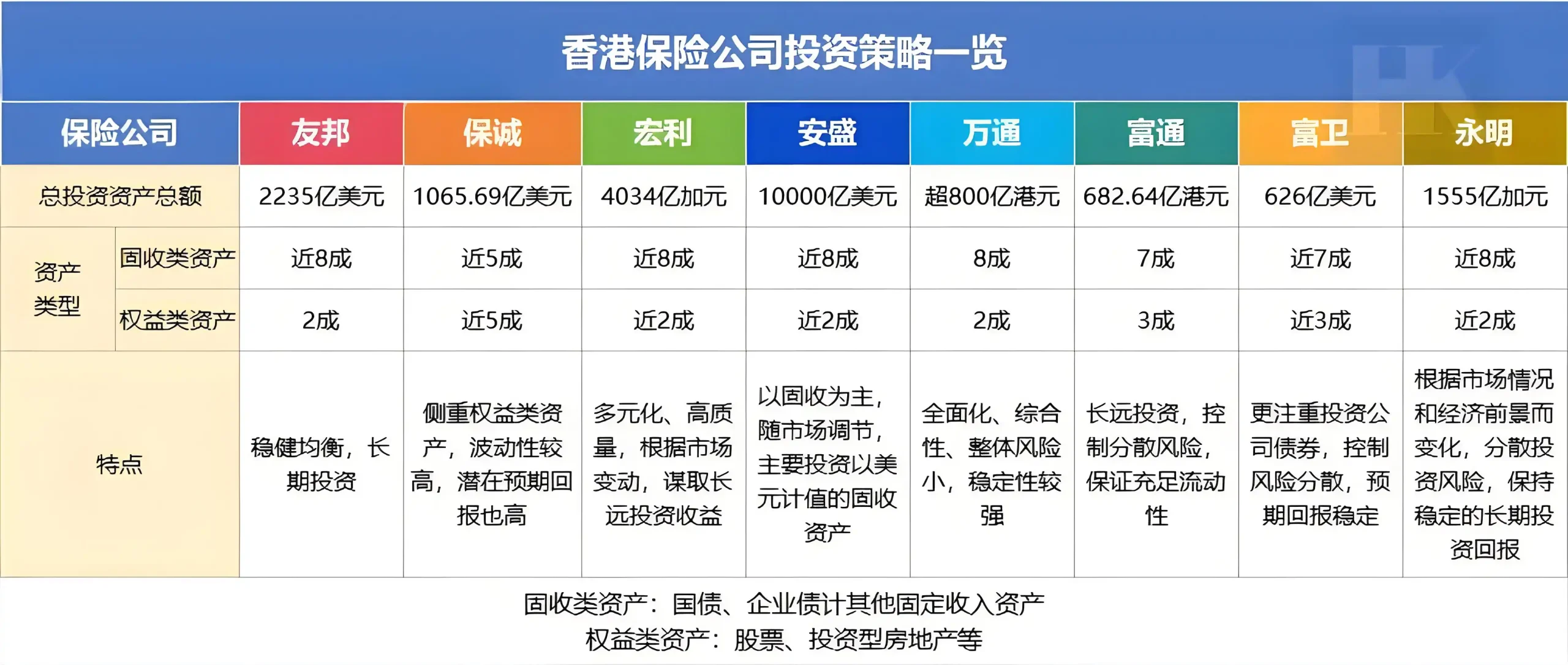 2024091100155319 scaled 2024年香港储蓄保险推荐 比较8家香港保险公司产品 19