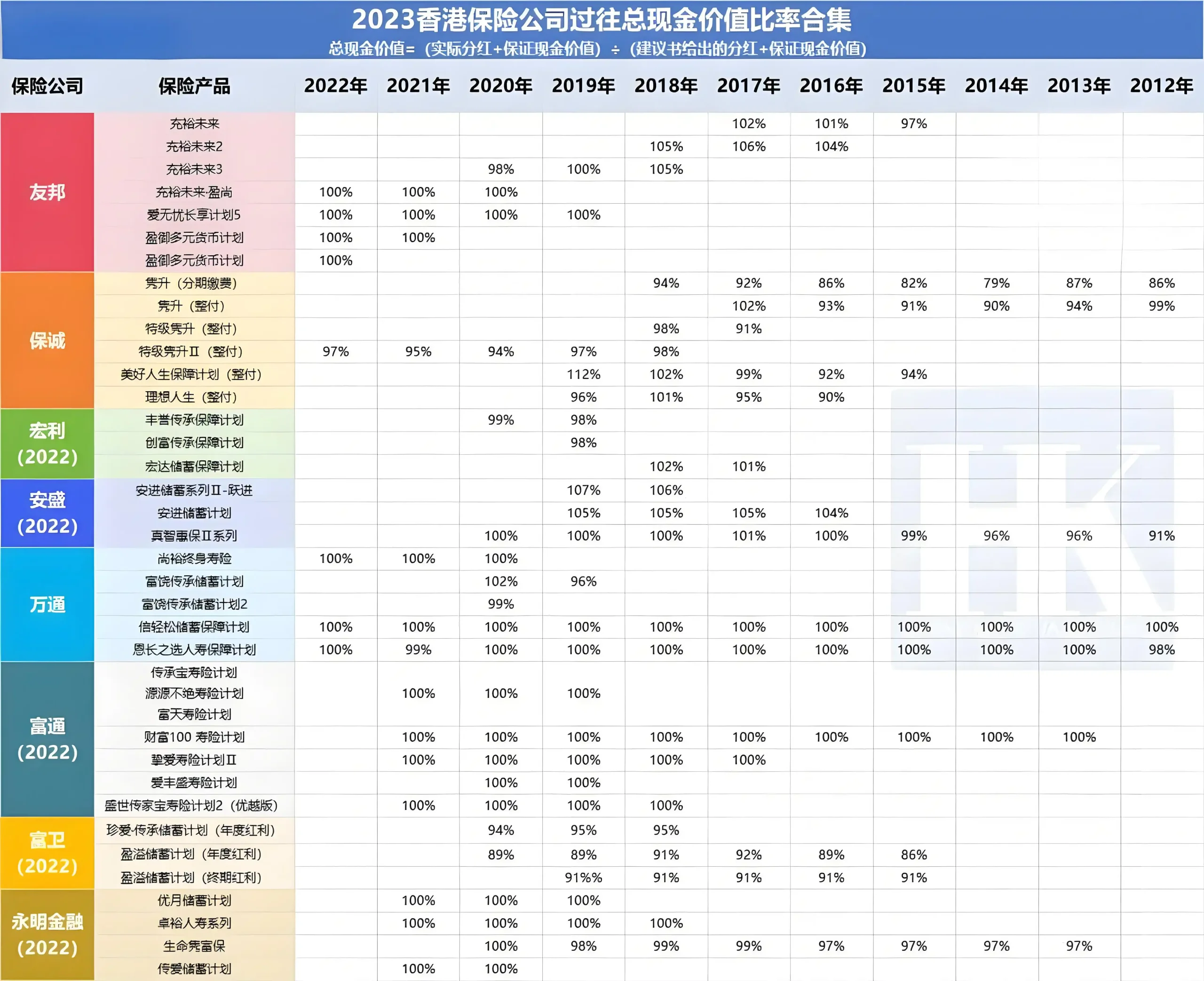 2024091100240661 scaled 2024年香港储蓄保险推荐 比较8家香港保险公司产品 20