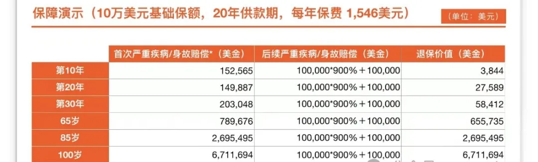 2024091200394049 保诚保险放宽「诚保一生」重疾险胎儿投保时间! 1