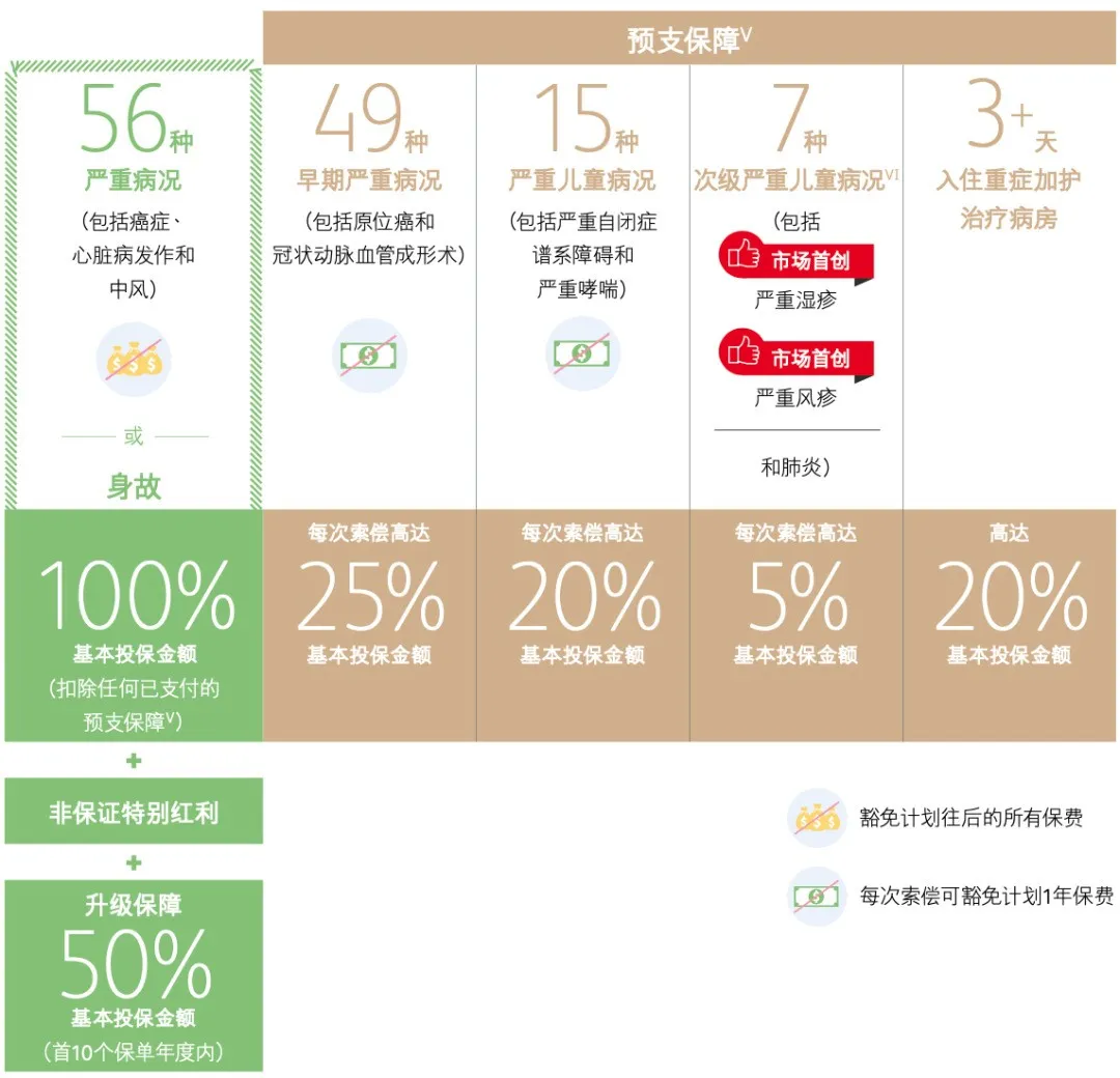 2024091200413191 保诚保险放宽「诚保一生」重疾险胎儿投保时间! 3