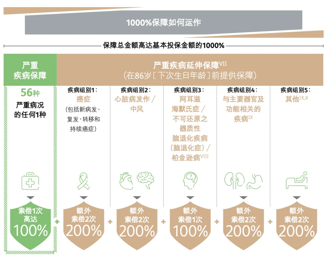 2024091200414930 保诚保险放宽「诚保一生」重疾险胎儿投保时间! 4