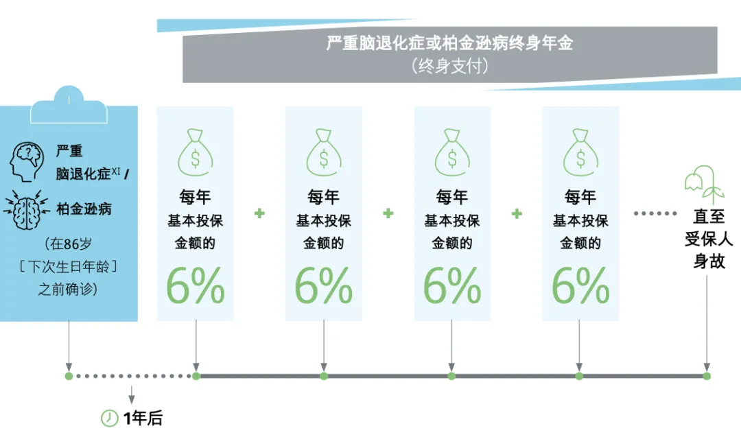 2024091200421041 保诚保险放宽「诚保一生」重疾险胎儿投保时间! 5