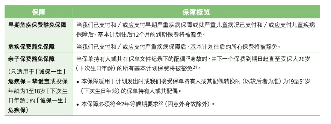 2024091200425796 保诚保险放宽「诚保一生」重疾险胎儿投保时间! 7