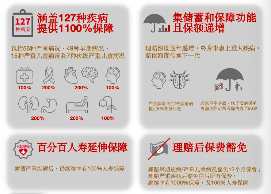2024091200441743 保诚保险放宽「诚保一生」重疾险胎儿投保时间! 8