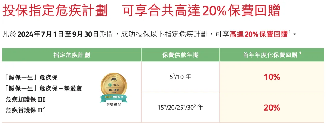 2024091200463088 保诚保险放宽「诚保一生」重疾险胎儿投保时间! 11