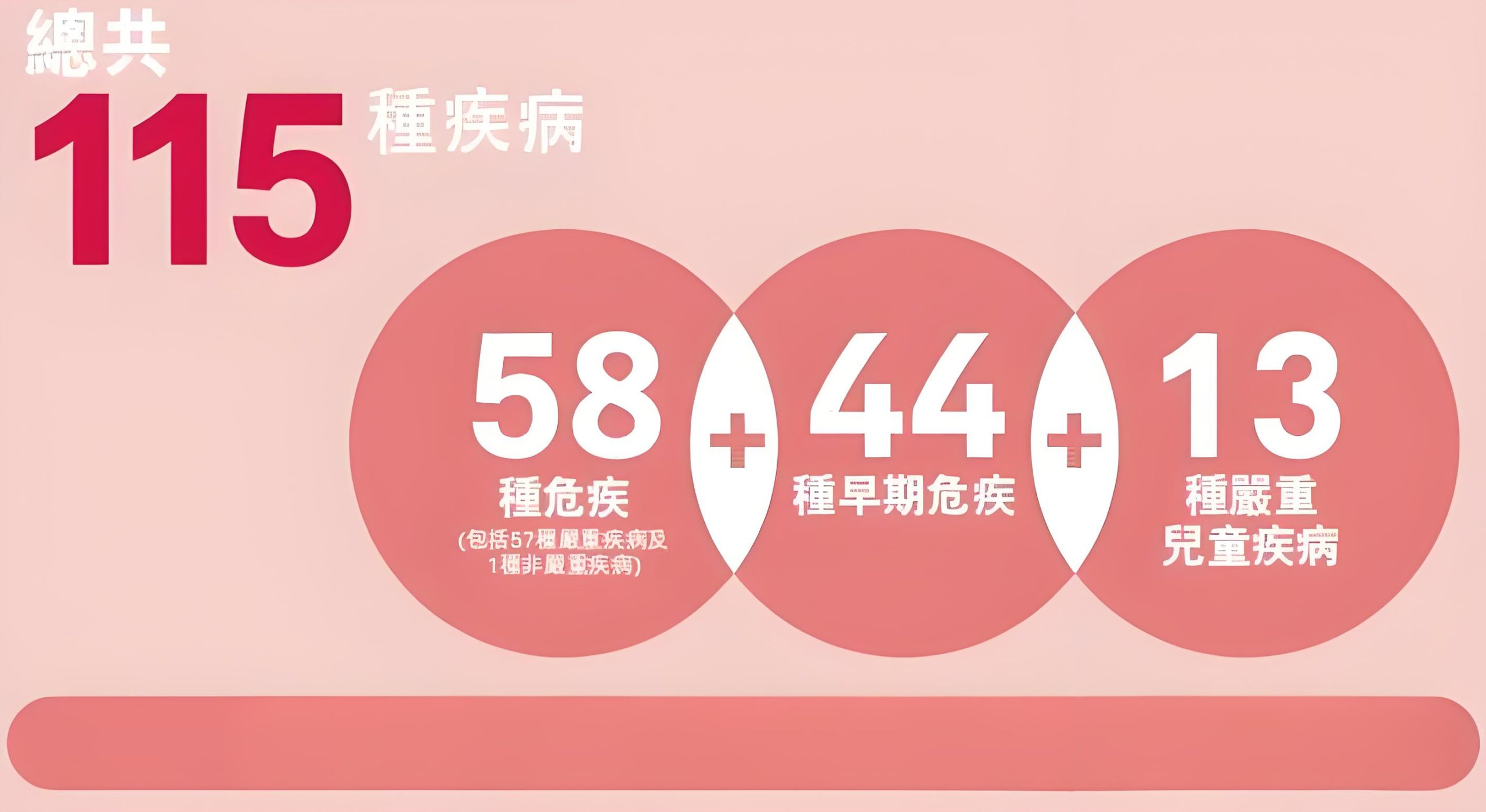 2024092302063072 scaled 香港重疾险十大优势