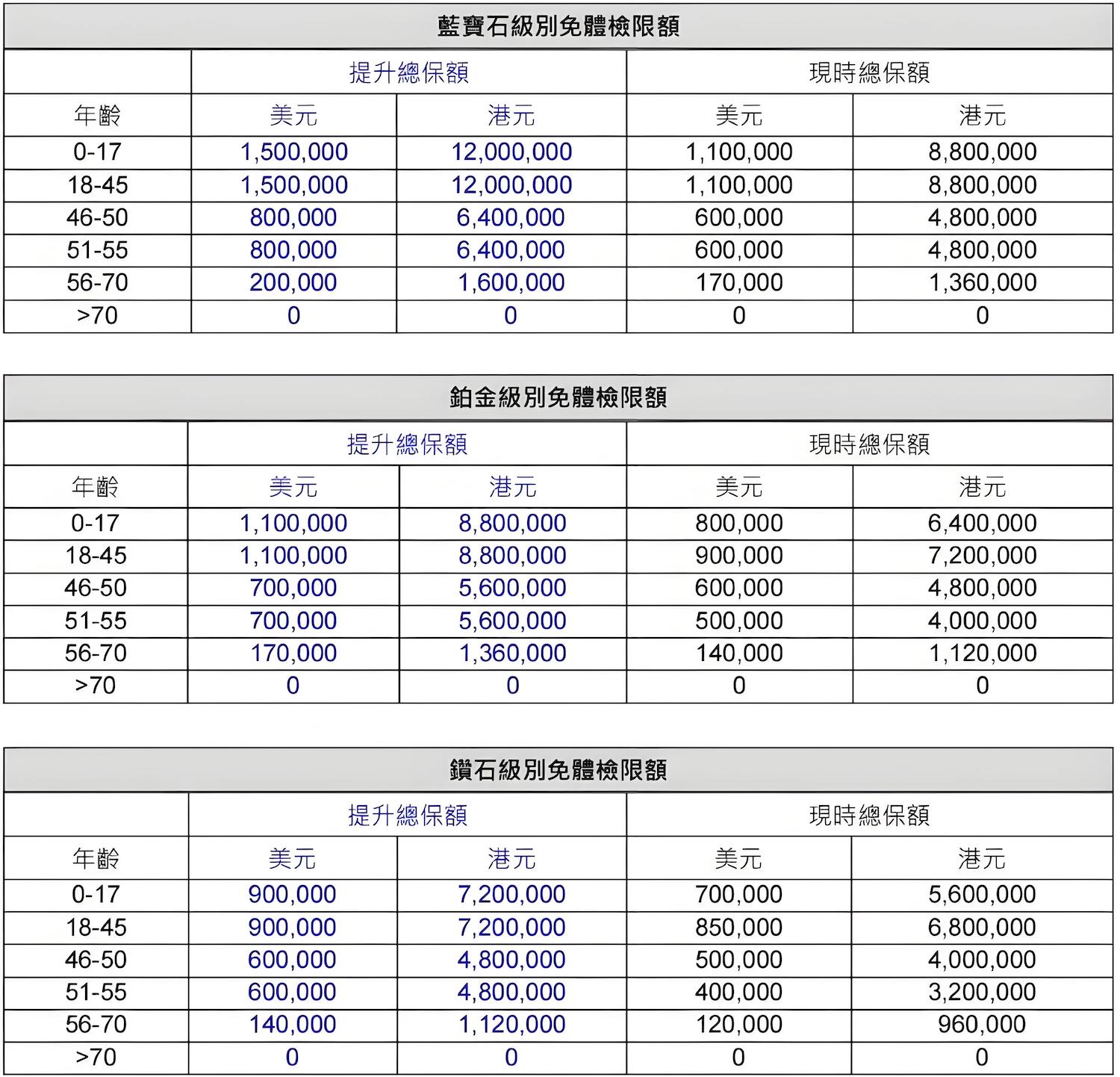 2024092302163019 香港重疾险十大优势 4