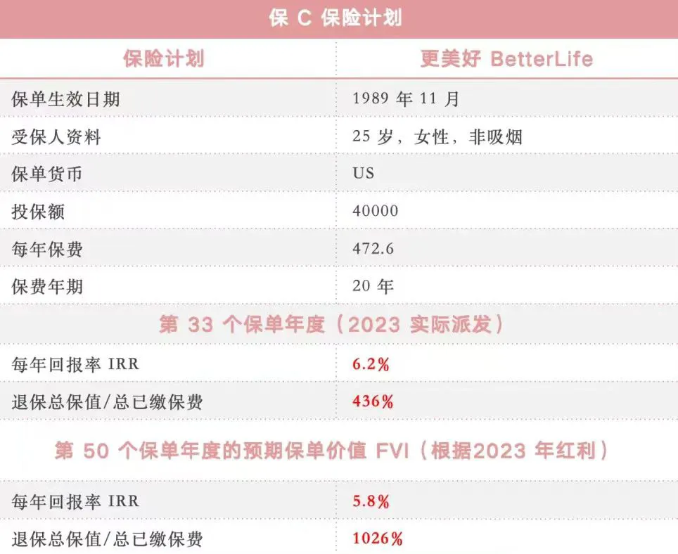 2024101523322462 看看一份33年前的香港保险保单