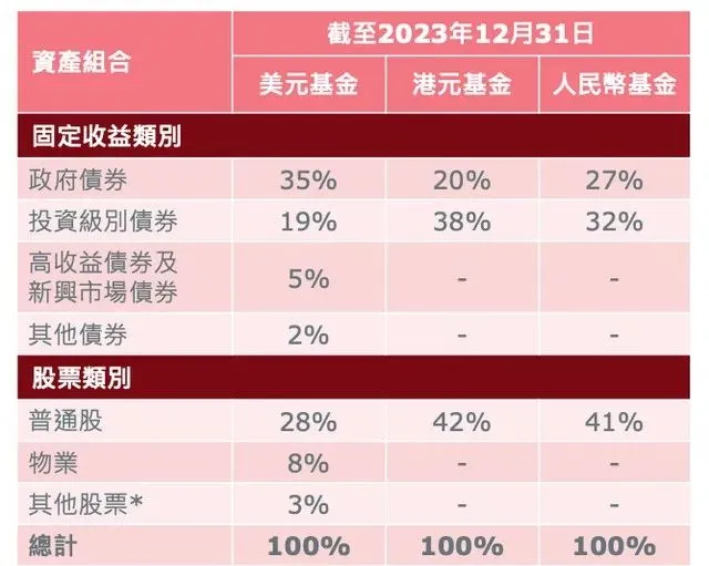 2024101523335467 看看一份33年前的香港保险保单 2