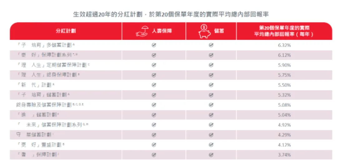 2024101523342983 看看一份33年前的香港保险保单 4