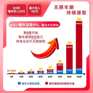 看看一份33年前的香港保险保单
