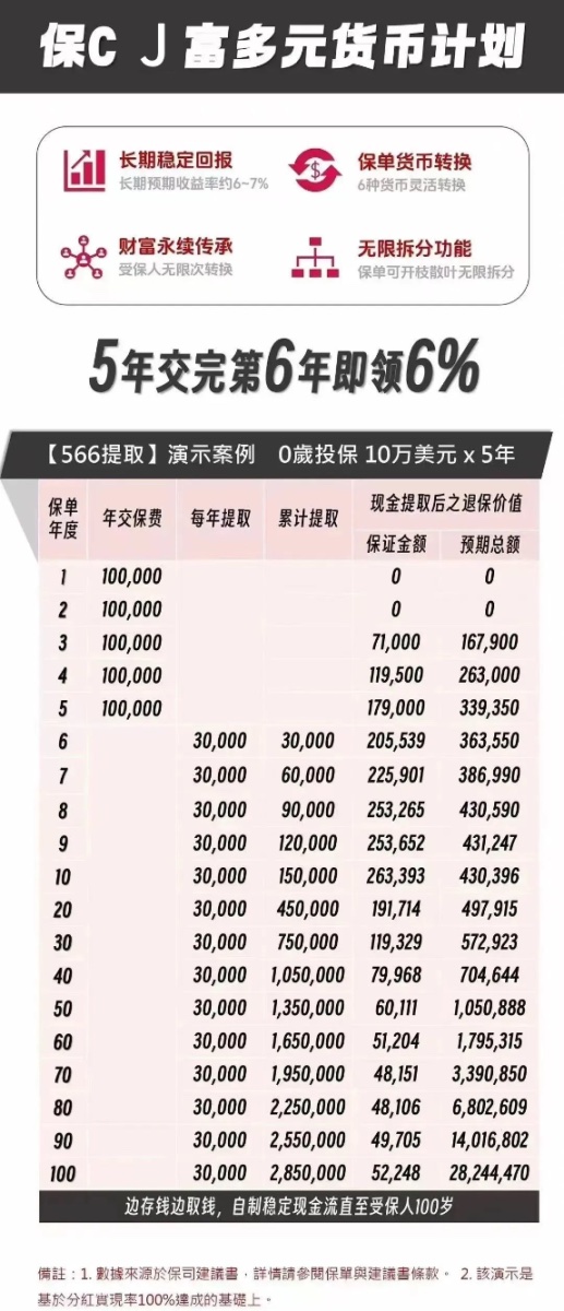 2024101523362190 看看一份33年前的香港保险保单 7