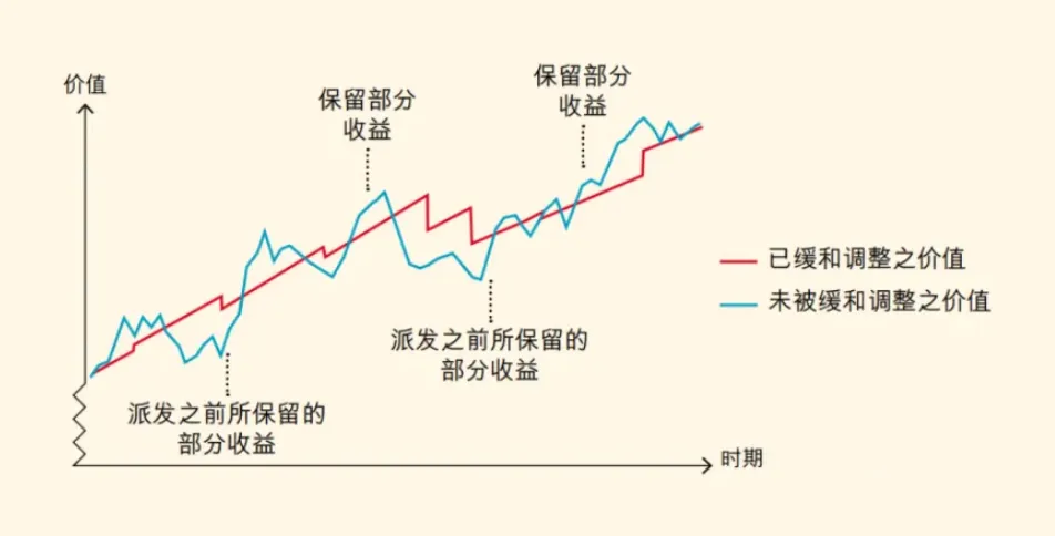 2024101523430020 香港保险核心本质是什么?你真的了解香港保险吗? 3