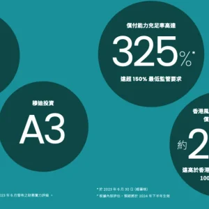 详细解读香港保险公司信用评级