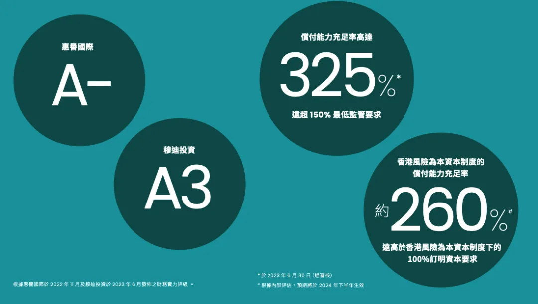 详细解读香港保险公司信用评级