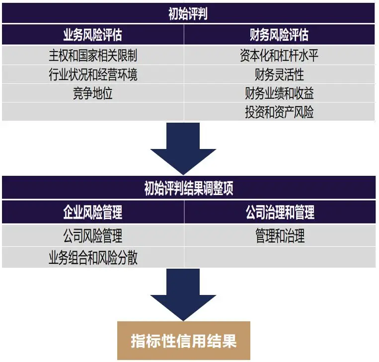 详细解读香港保险公司信用评级 1