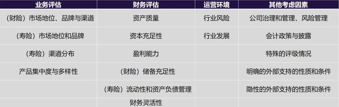 详细解读香港保险公司信用评级 5