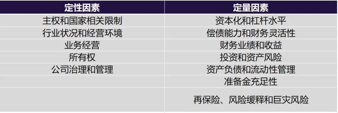 详细解读香港保险公司信用评级 7