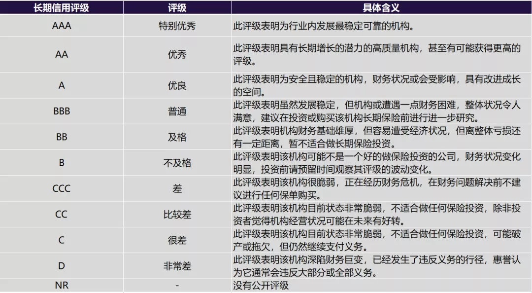 详细解读香港保险公司信用评级 8