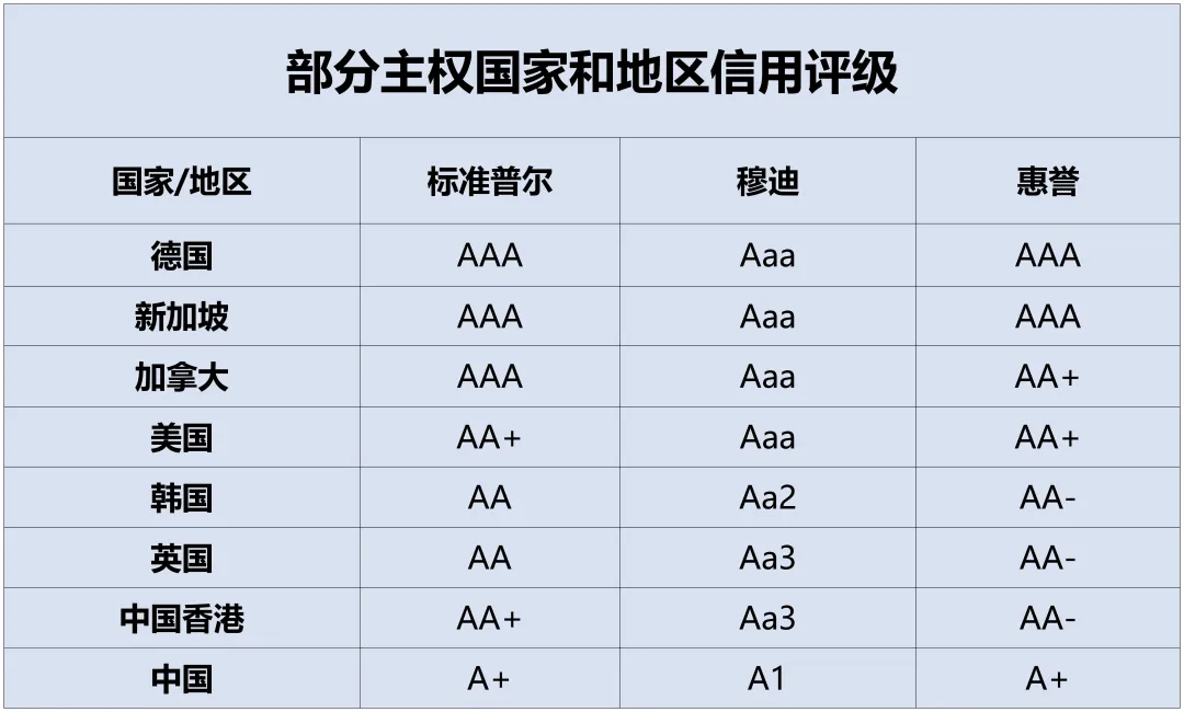 详细解读香港保险公司信用评级 10