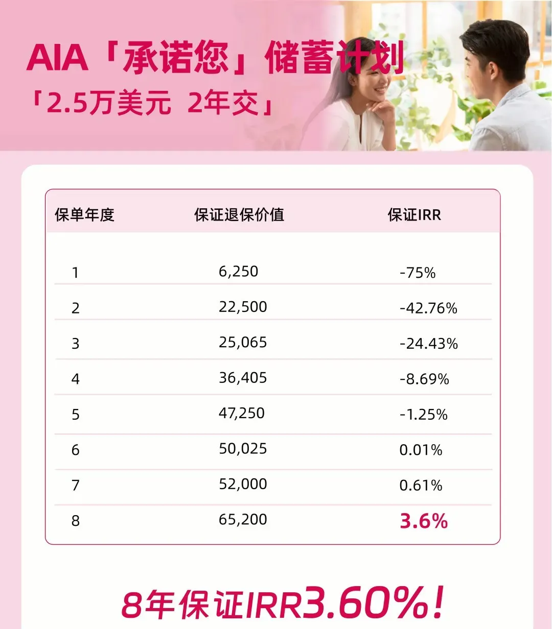 介绍几款香港短期储蓄保险产品 1