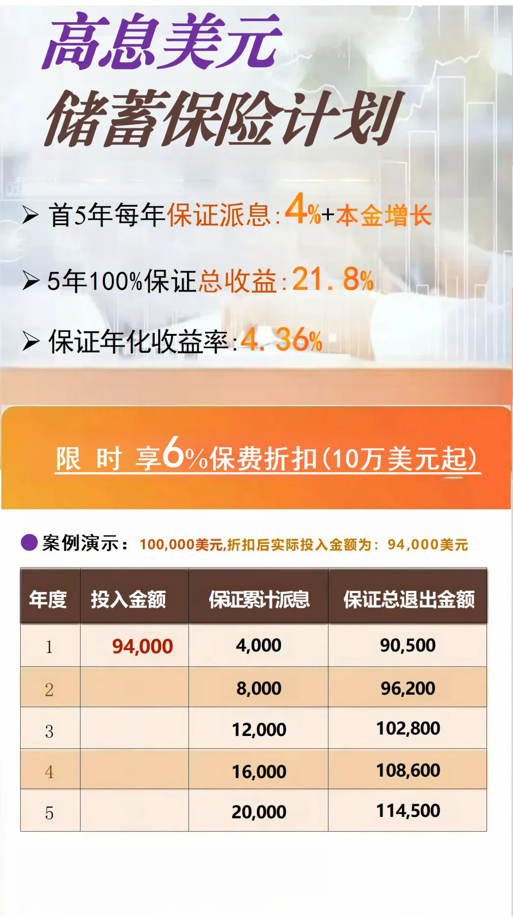 2024102803061480 介绍几款香港短期储蓄保险产品 8