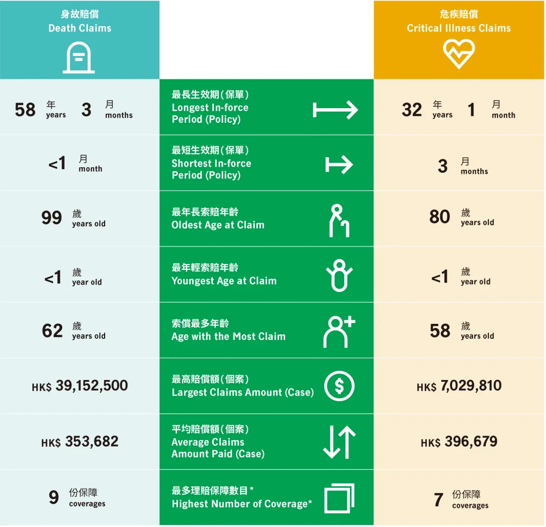 2023年香港宏利保险理赔报告 2