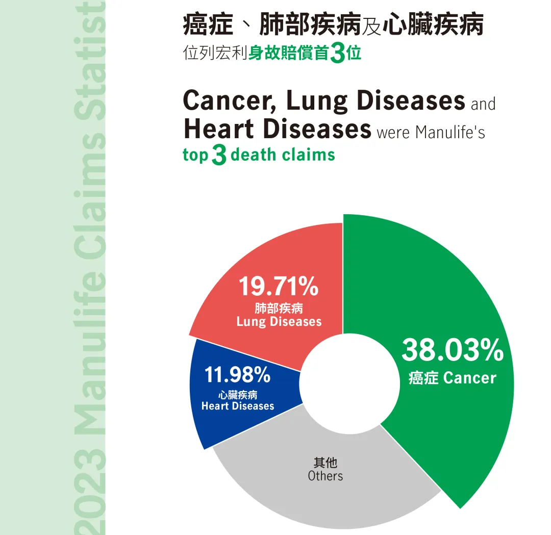 2023年香港宏利保险理赔报告 3
