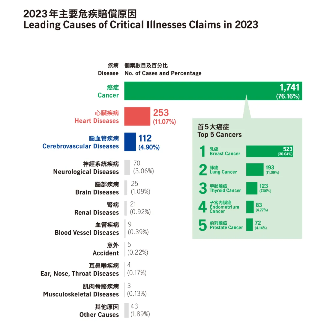 2023年香港宏利保险理赔报告 5