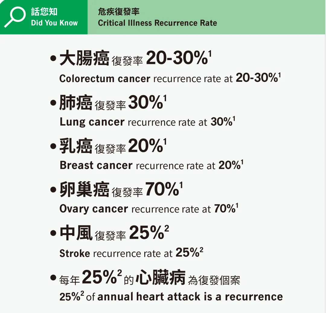 2023年香港宏利保险理赔报告 7