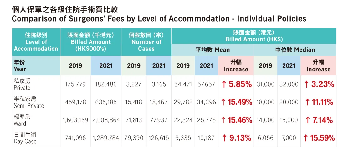 2023年香港宏利保险理赔报告 9