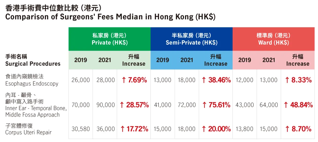 2023年香港宏利保险理赔报告 10