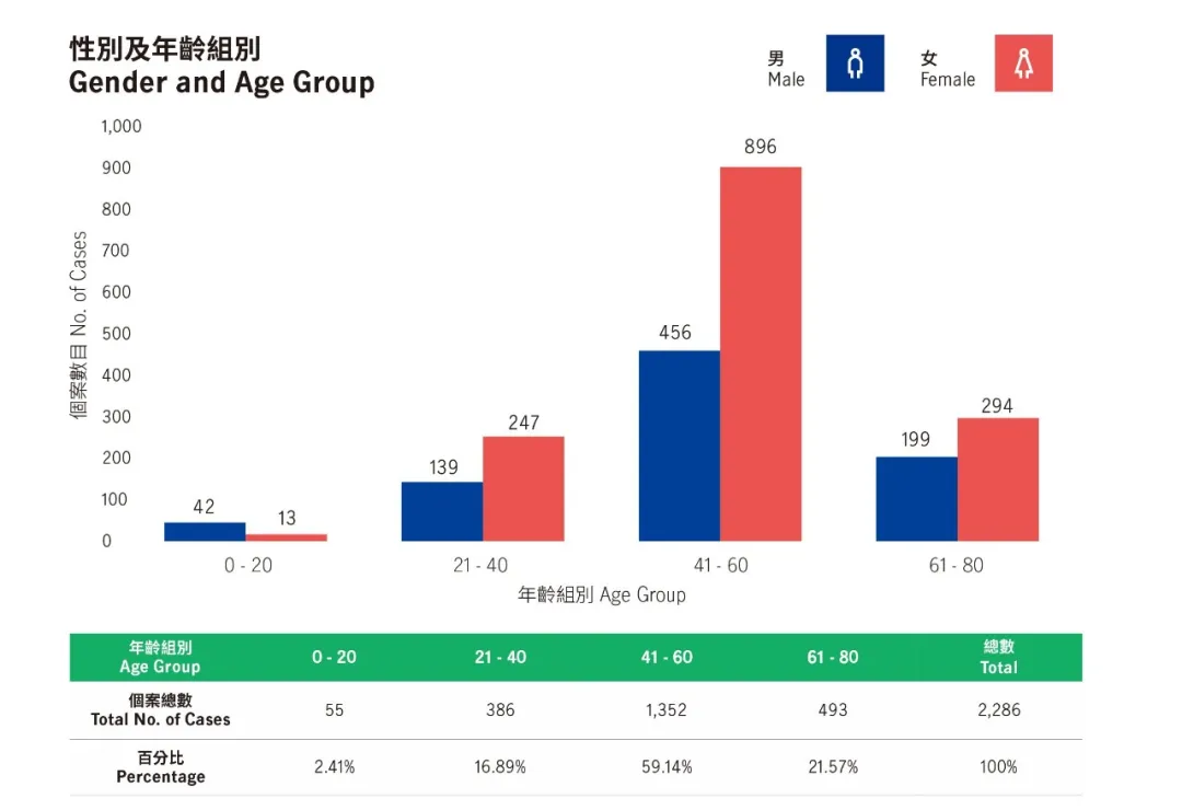 2023年香港宏利保险理赔报告 8