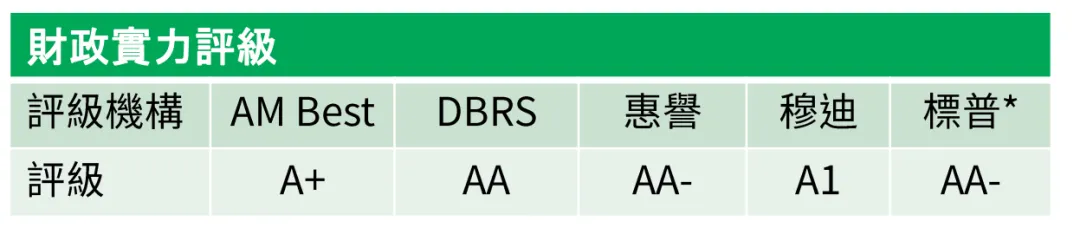 2024111400575460 宏利保险怎么样? 2