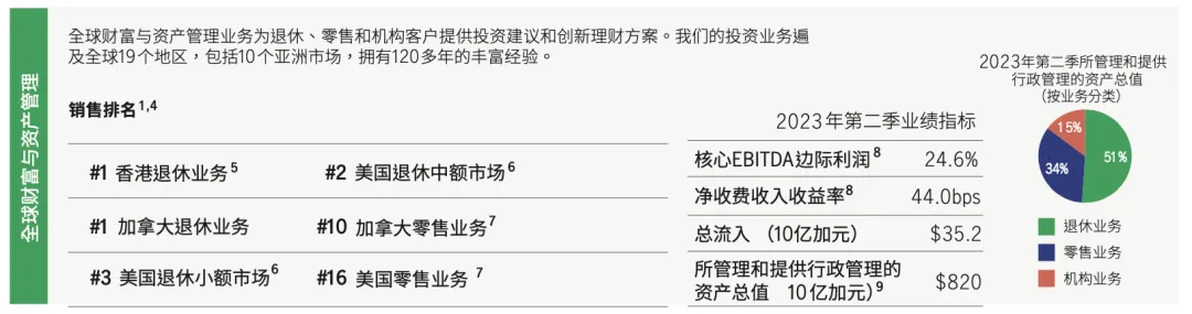 2024111401034469 宏利保险怎么样? 3