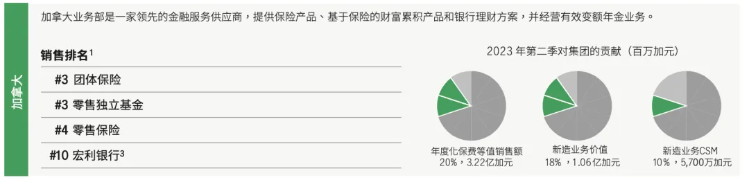 2024111401043545 宏利保险怎么样? 4