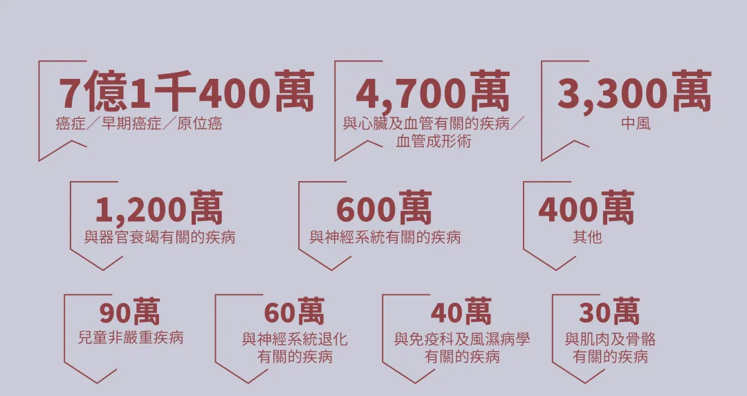 2024112707042110 2023年香港安盛理赔报告