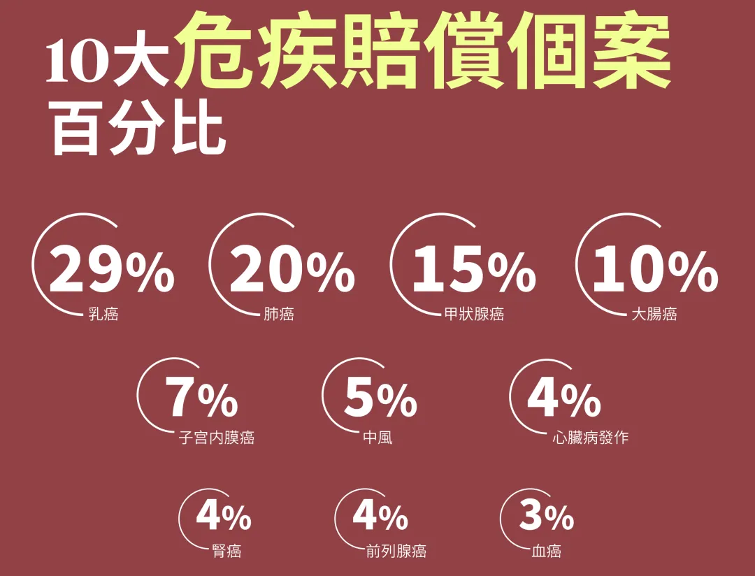 2024112707044388 2023年香港安盛理赔报告 1