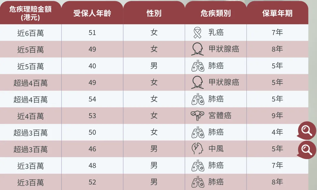 2024112707050214 2023年香港安盛理赔报告 2