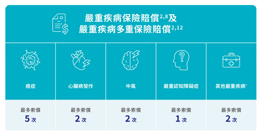 2024112707055259 2023年香港安盛理赔报告 3