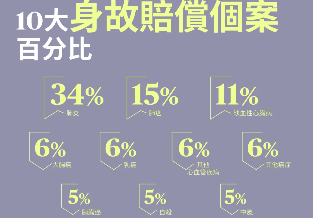 2024112707064398 2023年香港安盛理赔报告 4