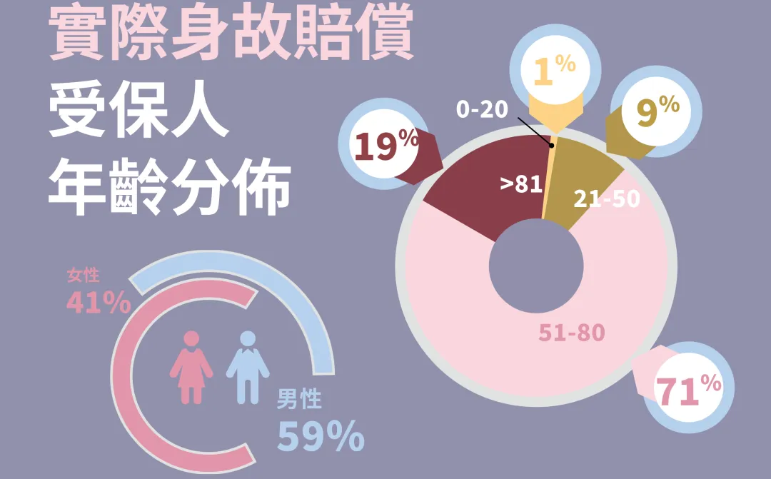 2024112707064733 2023年香港安盛理赔报告 5