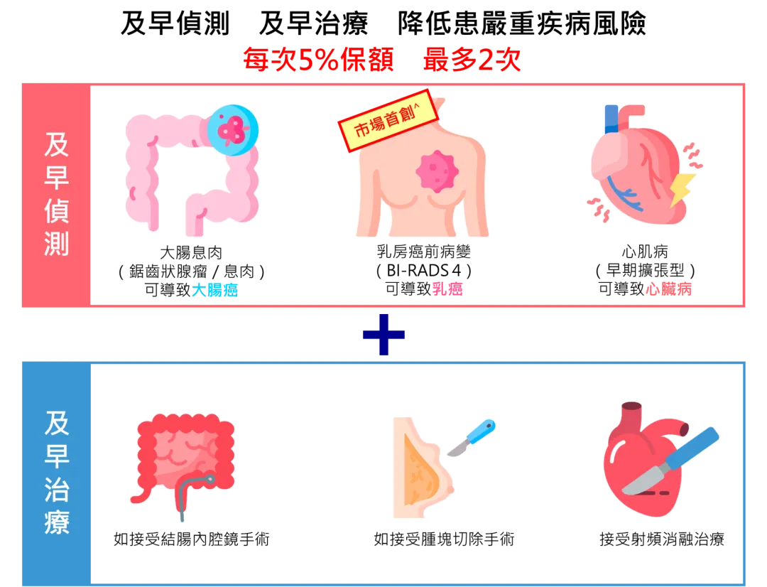 2024112707071368 2023年香港安盛理赔报告 6
