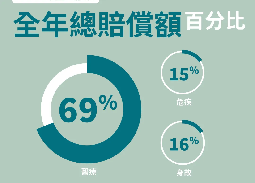 2024112707075287 2023年香港安盛理赔报告 7