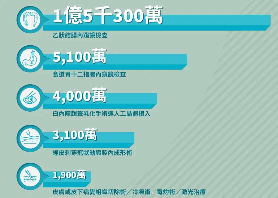 2024112707075724 2023年香港安盛理赔报告 8