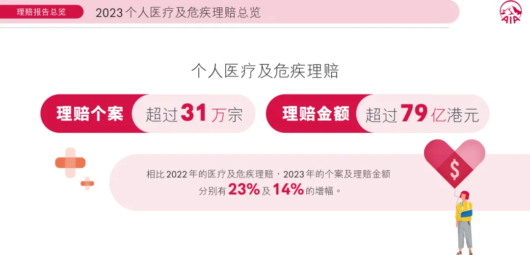 2024112900014741 友邦理赔报告