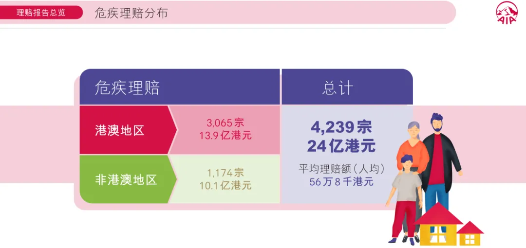 2024112900020091 友邦理赔报告