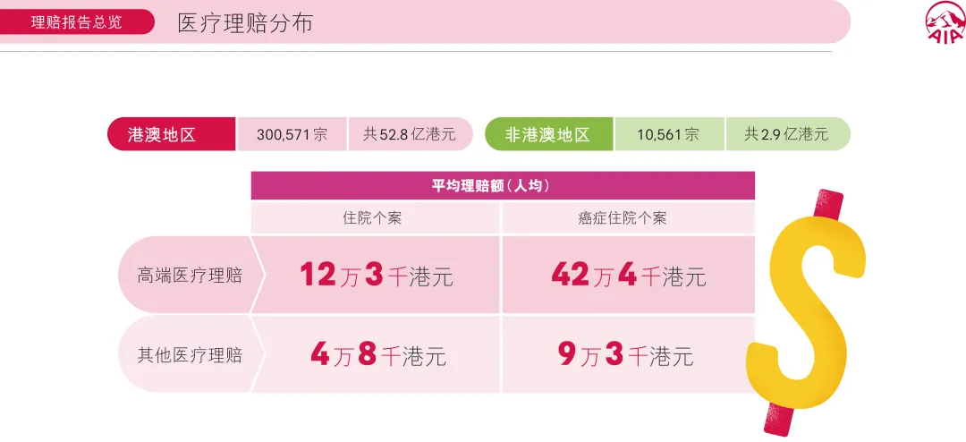 2024112900021014 友邦理赔报告