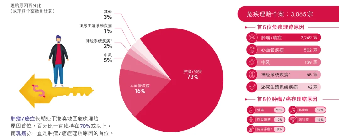 2024112900045824 友邦理赔报告