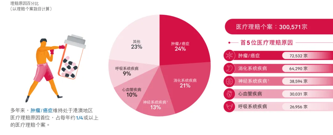 2024112900070643 友邦理赔报告